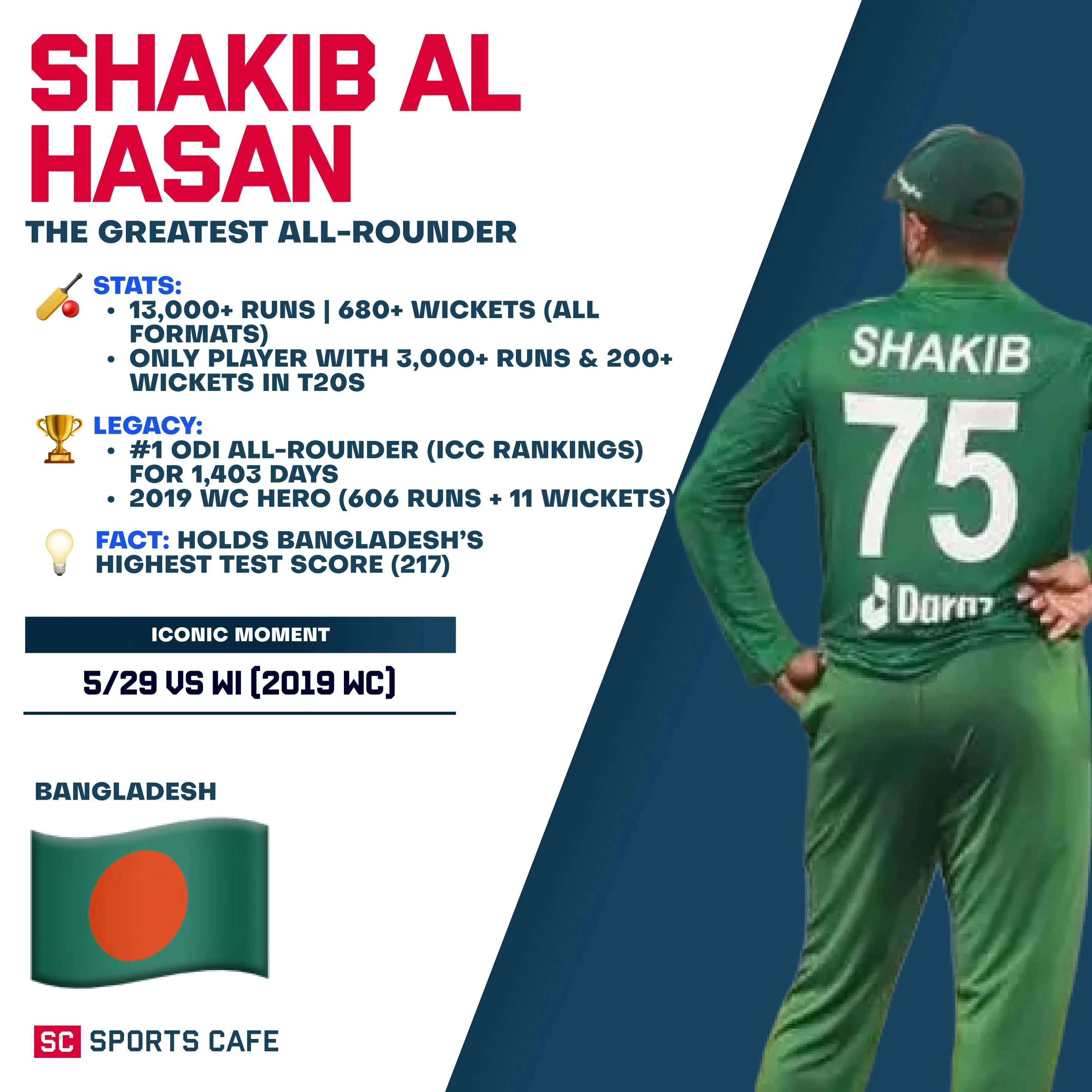 Shakib Al Hasan.